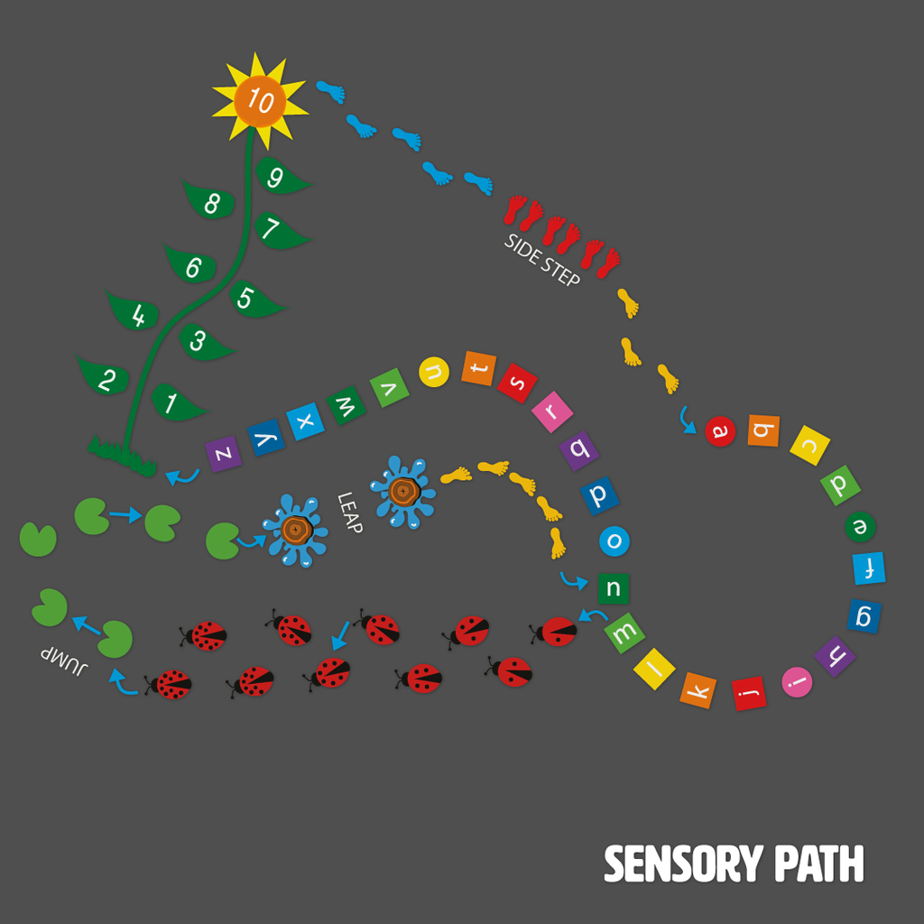 Sensory Path