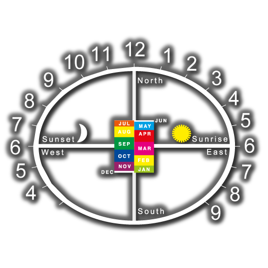Human Sundial numbered 1-12 (width to suit GPS co-ordinates)