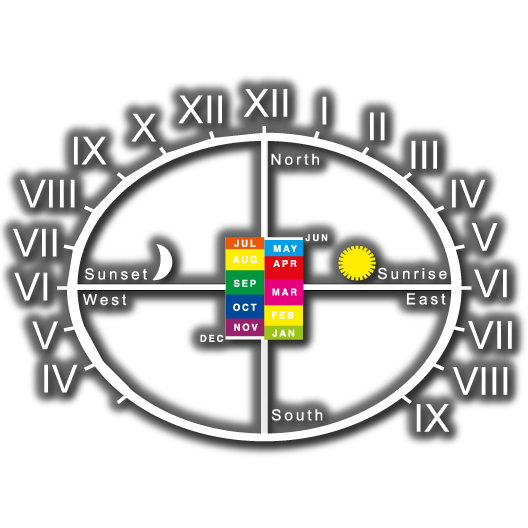 Human Sundial numbered 1-12 (width to suit GPS co-ordinates)