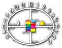 Human Sundial numbered 1-12 (width to suit GPS co-ordinates)