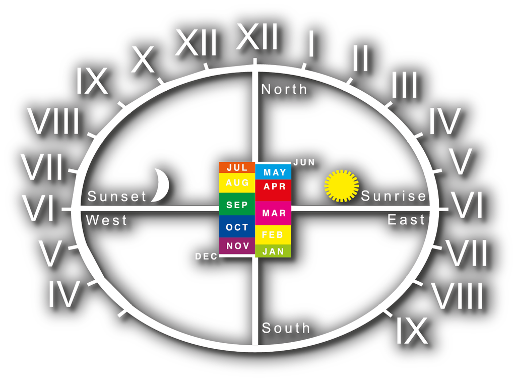Human Sundial roman numerals (width to suit GPS co-ordinates)