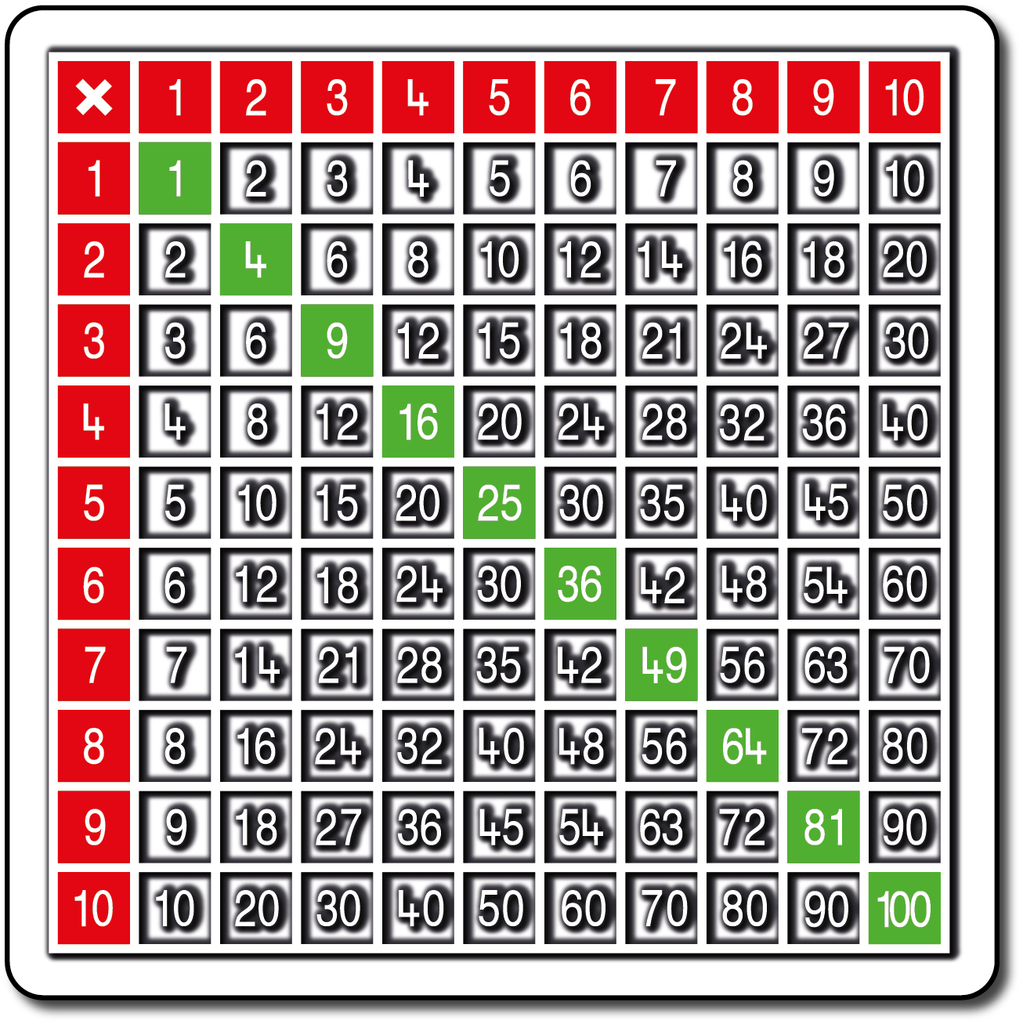 Multiplication Table 10 x 10 Large Solid Outline