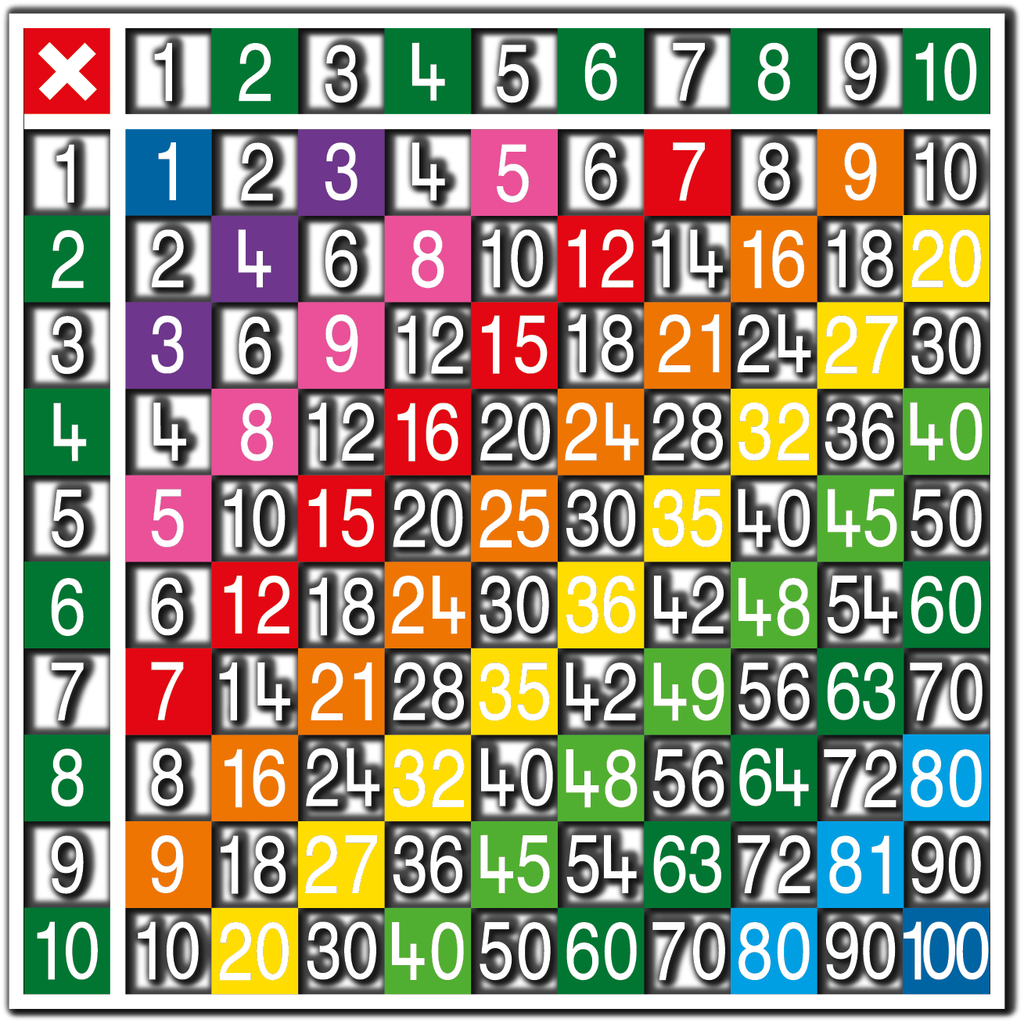 Multiplication Table 10 x 10 Half Solid