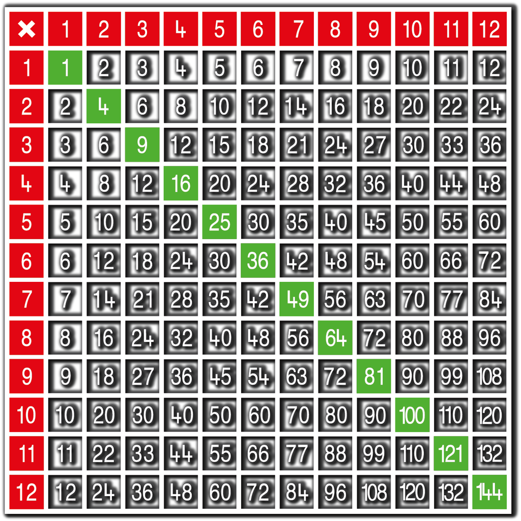 Multiplication Table 12 x 12 Large Solid Outline
