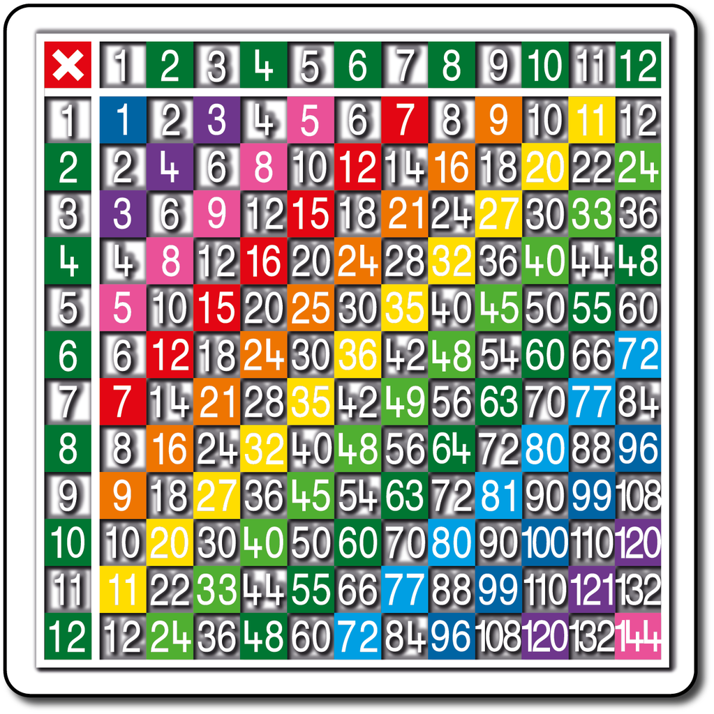 Multiplication Table 12 x 12 Half Solid