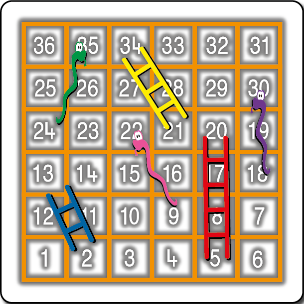 Snakes & Ladders 1-36 Outline