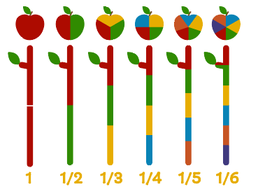 Apple Fractions