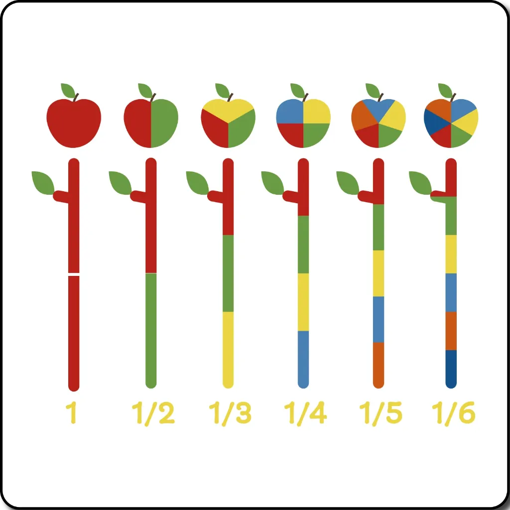Apple Fractions