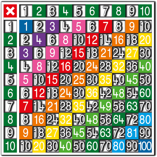 [TME011-10SH] Multiplication Table 10 x 10 Half Solid