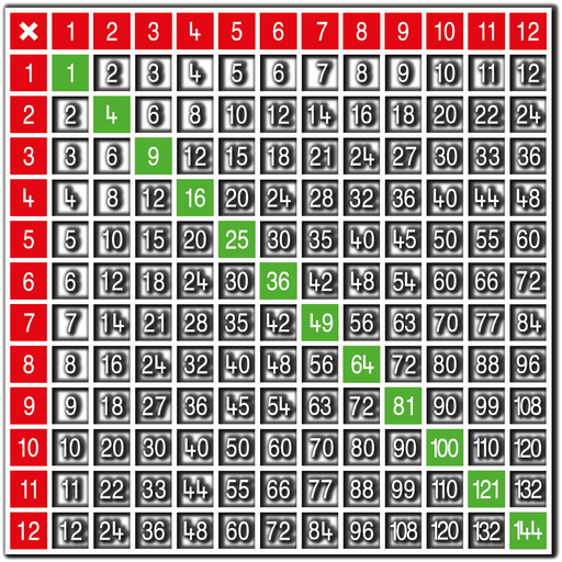 [TME011-12LSO] Multiplication Table 12 x 12 Large Solid Outline