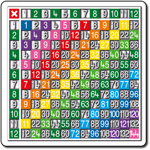 [TME011-12SH] Multiplication Table 12 x 12 Half Solid