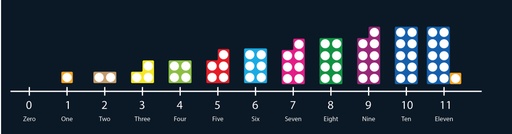 [TME038] Numicon Line